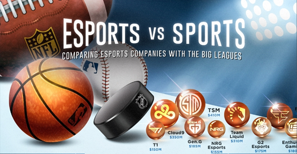 Sport and eSport: Two Similar Activities
